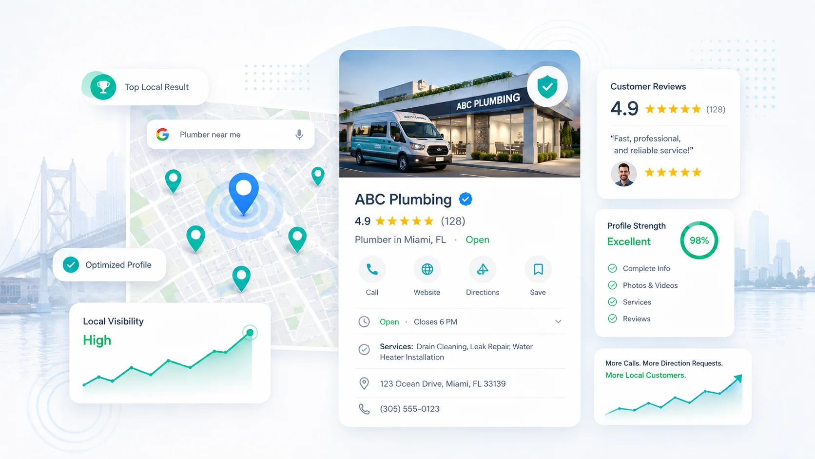 Local business profile optimization showing services, reviews, location information and map visibility