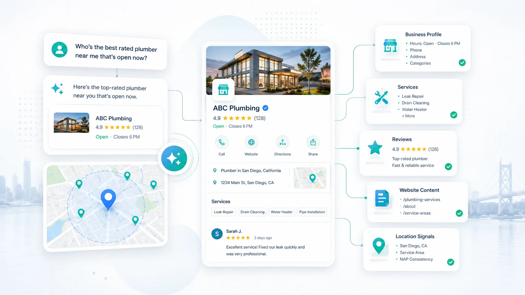 Local business information connected across traditional search, maps and AI-assisted search experiences