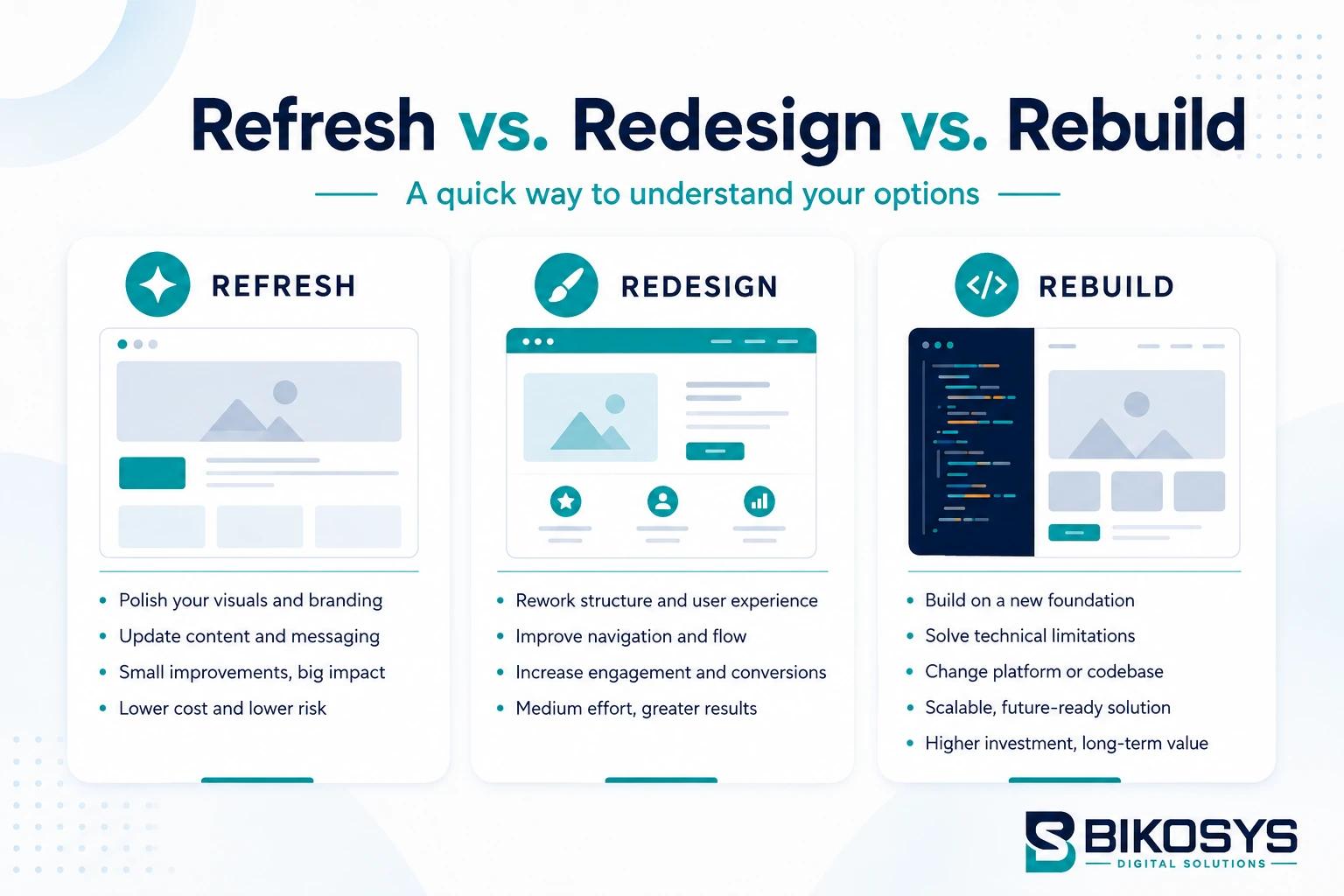 Website refresh, redesign and rebuild comparison showing differences in scope, UX and technical changes