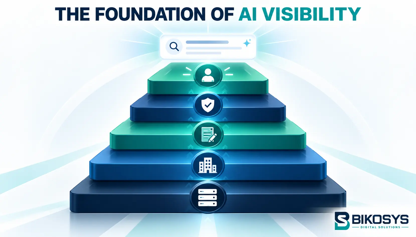 Technical access, trust, expertise and user experience forming the foundation of AI visibility