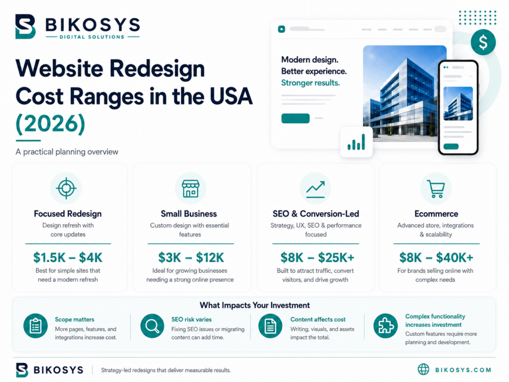 Website redesign cost ranges in the USA for focused redesign, small business, SEO-led and ecommerce projects in 2026