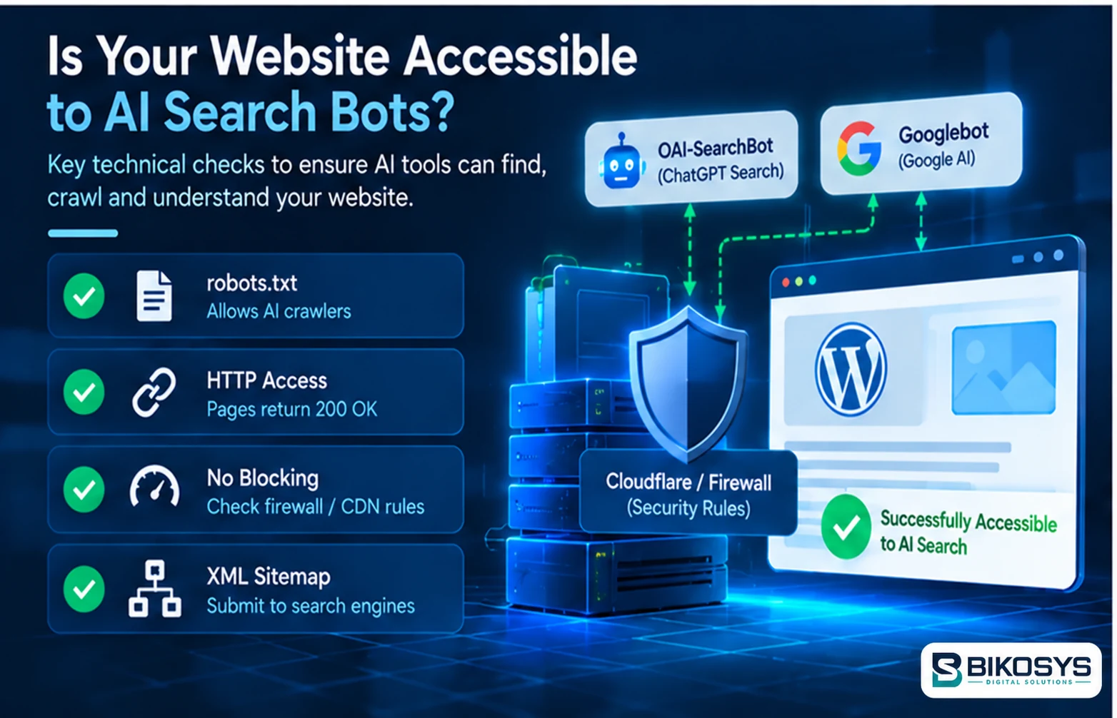 Diagram illustrating website access checks for AI crawlers, WordPress and firewalls.