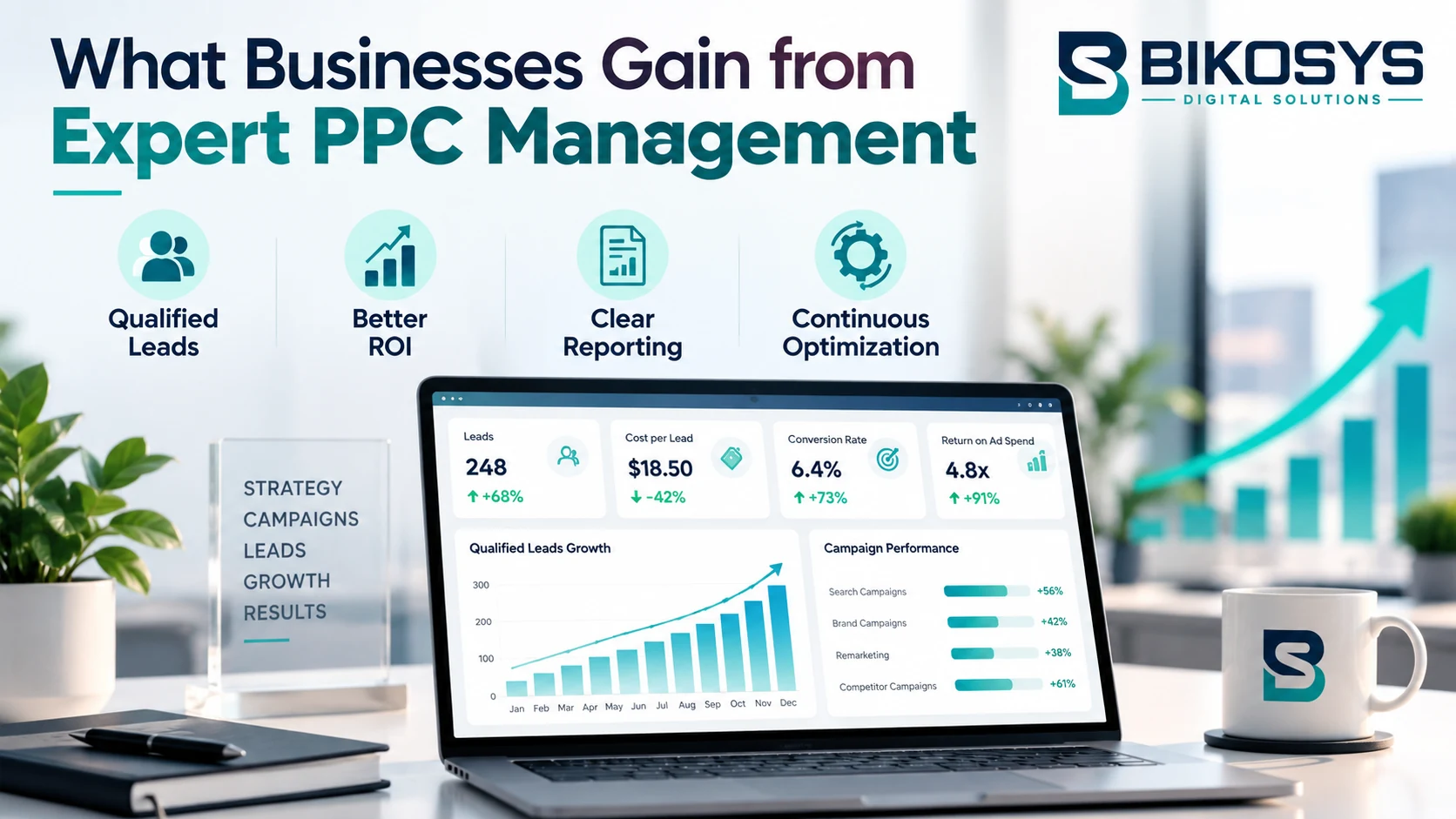 Conceptual advertising performance dashboard displaying leads and conversion metrics